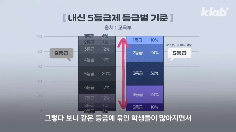 리세마라중인 고등학교1학년들. Education_13.webp