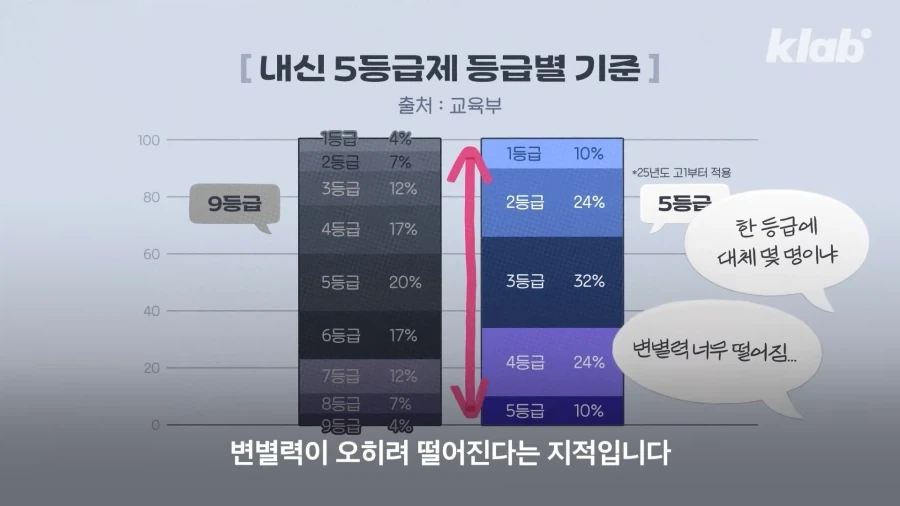 리세마라중인 고등학교1학년들. Education_14.webp
