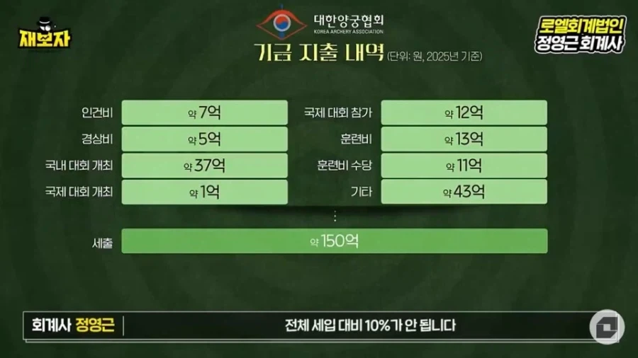비교가 미안한 수준인 양궁협회와 축협 차이_2.webp