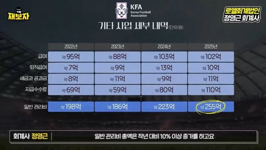 비교가 미안한 수준인 양궁협회와 축협 차이_3.webp