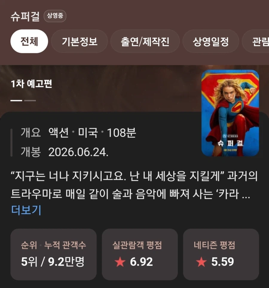 DC) 슈퍼걸 오픈 성적 모비우스 보다 낮아_2.webp