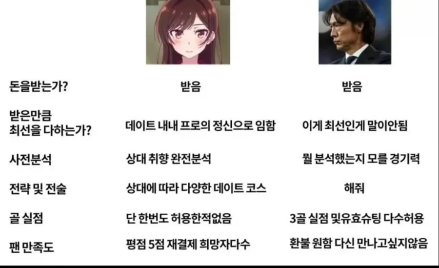 렌탈여친이랑 비교되는게 개웃기네ㅋㅋㅋㅋㅋㅋㅋ_1.webp
