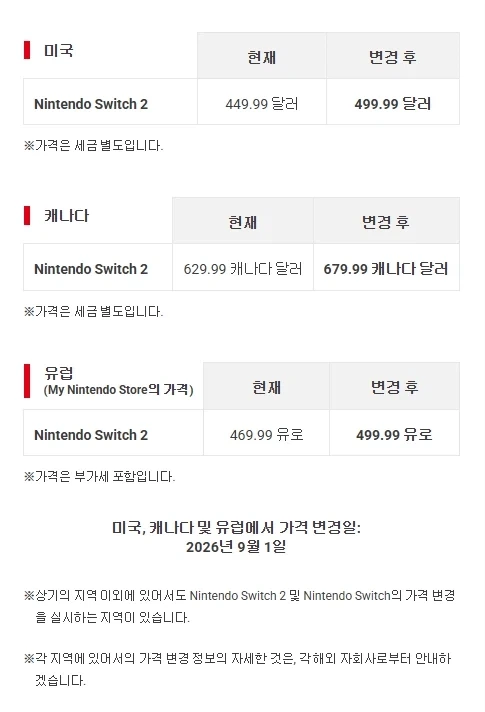 한국이 가장 가격 인상폭 높다는 스위치2 국가별 가격.JPG_6.webp