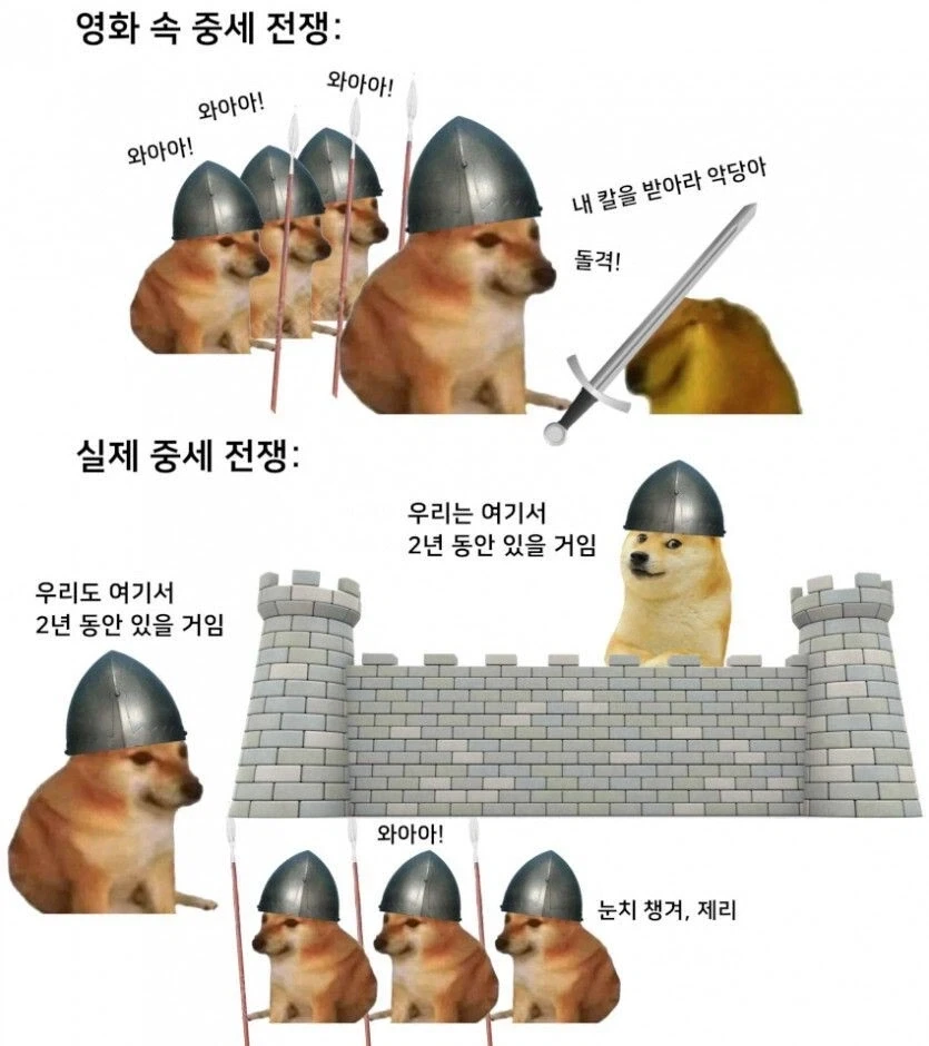 창작물과 많이 달랐던 실제 공성전_1.webp