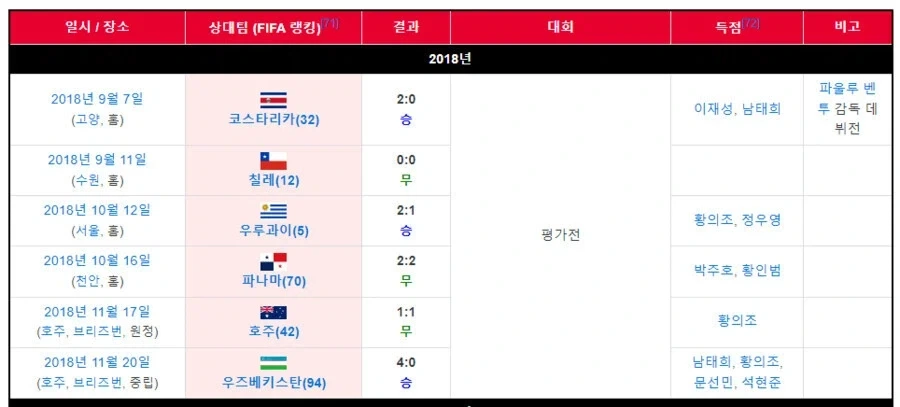 축협 똘마니들 벤투 흔들던거 생각해보면 대단하긴 했음_1.webp