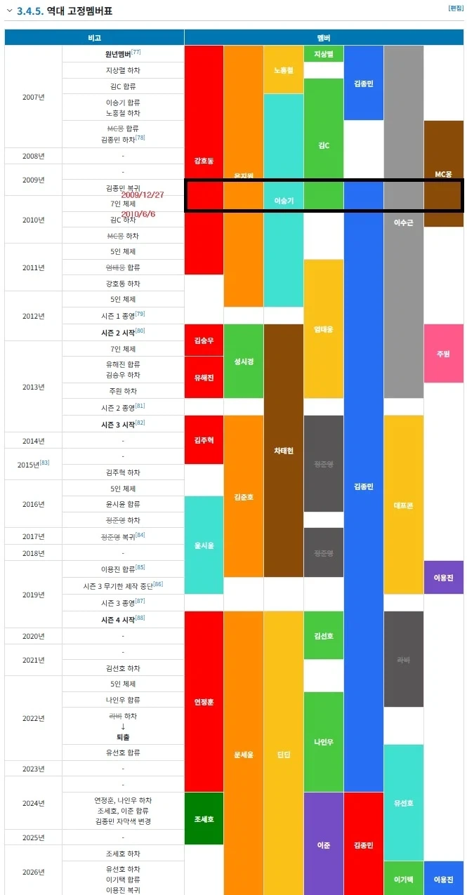 1박 2일 멤버 구성 의외의 사실_1.webp