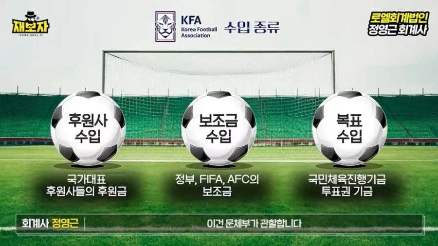 정부 지원이 줄어들자 축협의 비상 경영 내역 요약_2.webp