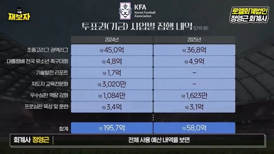 정부 지원이 줄어들자 축협의 비상 경영 내역 요약_6.webp