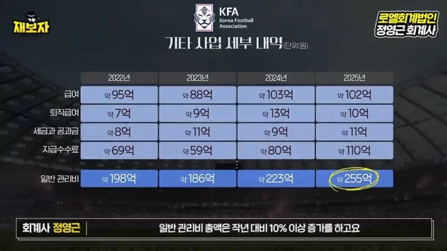 정부 지원이 줄어들자 축협의 비상 경영 내역 요약_8.webp