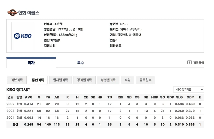 야구판 진짜 좁긴 하구나_1.webp
