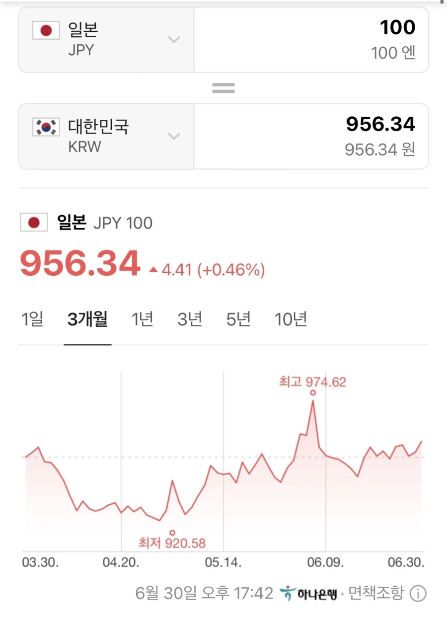 엔화 폭락! 1986년 이후 제일 낮다_2.webp