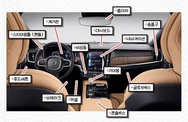 초보운전자를 위한 꿀팁 모음_2.jpg