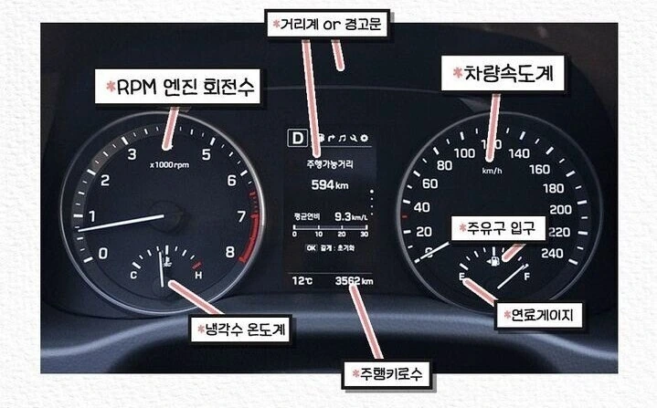 초보운전자를 위한 꿀팁 모음_4.jpg