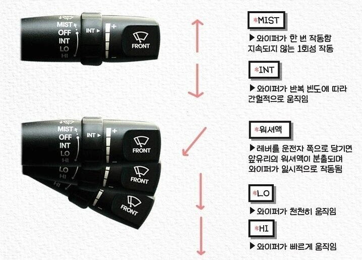 초보운전자를 위한 꿀팁 모음_5.jpg