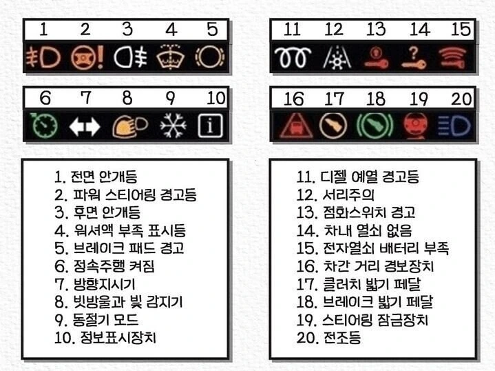 초보운전자를 위한 꿀팁 모음_7.jpg