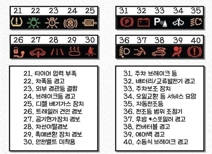 초보운전자를 위한 꿀팁 모음_8.jpg