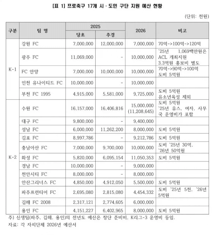 대한민국에서 민영화해도 욕 안먹는거_1.webp