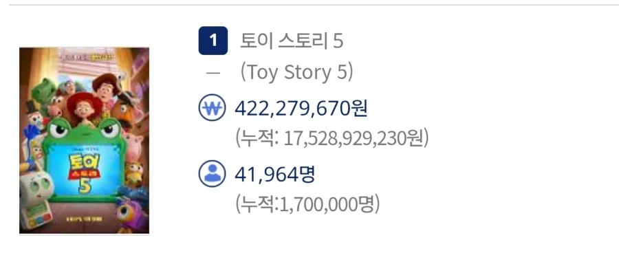 토이스토리 5 관객수 신기하다_1.webp