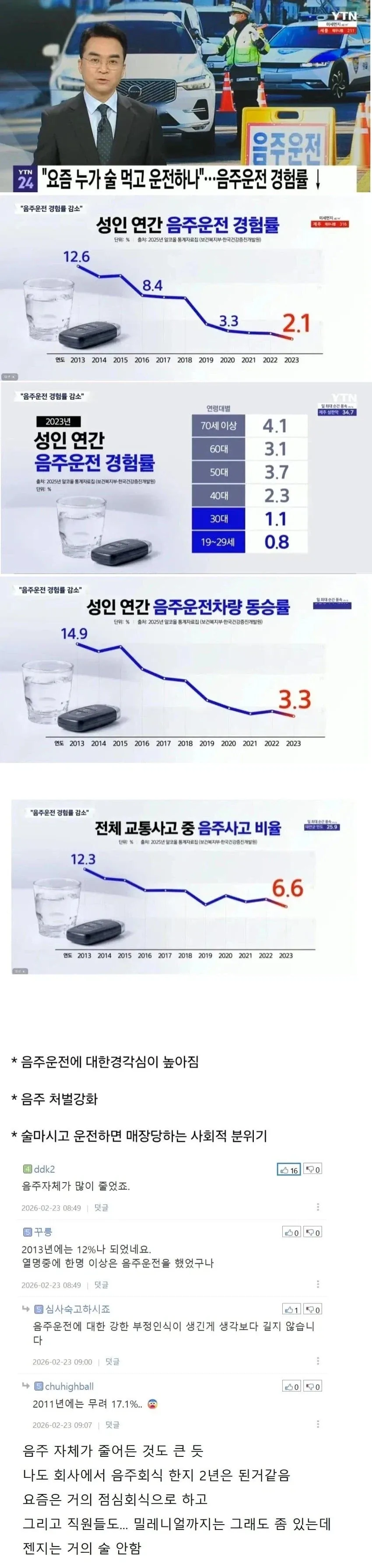 음주 운전이 줄고 있다는 대한민국_1.webp
