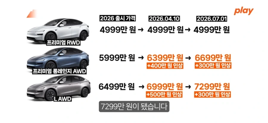 테슬라 싯가 또 시작이네_1.webp