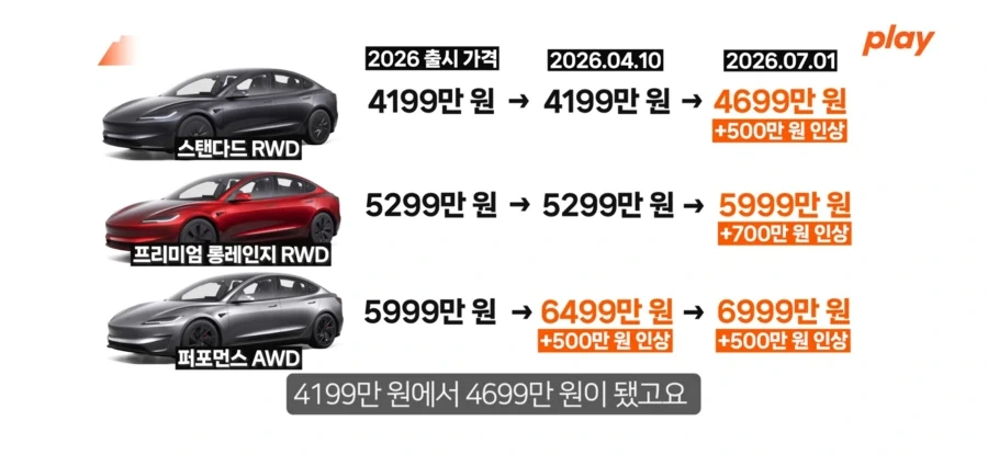 테슬라 싯가 또 시작이네_2.webp