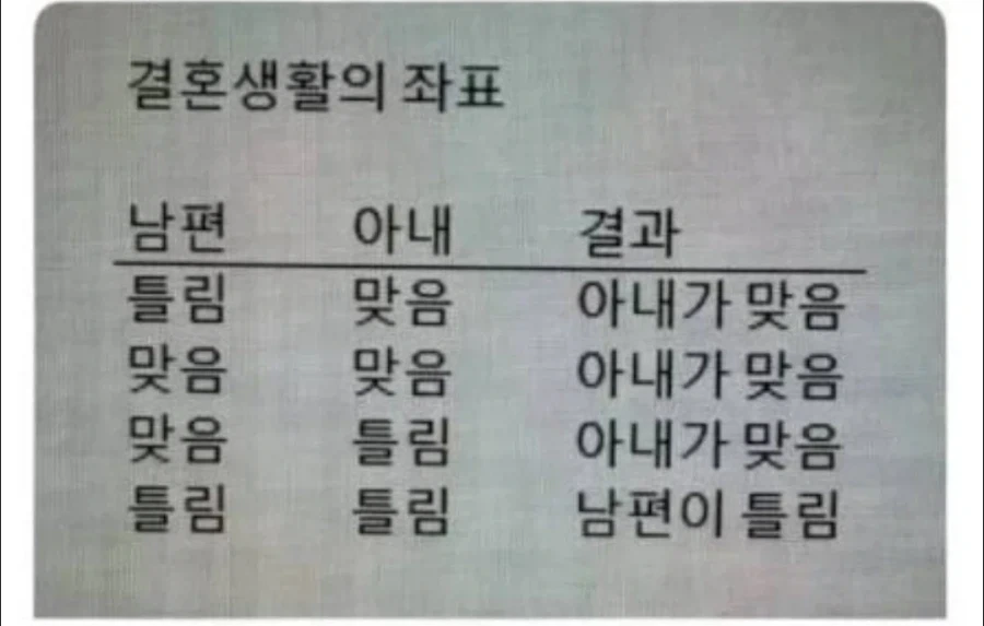 결혼 생활의 좌표.jpg_1.webp