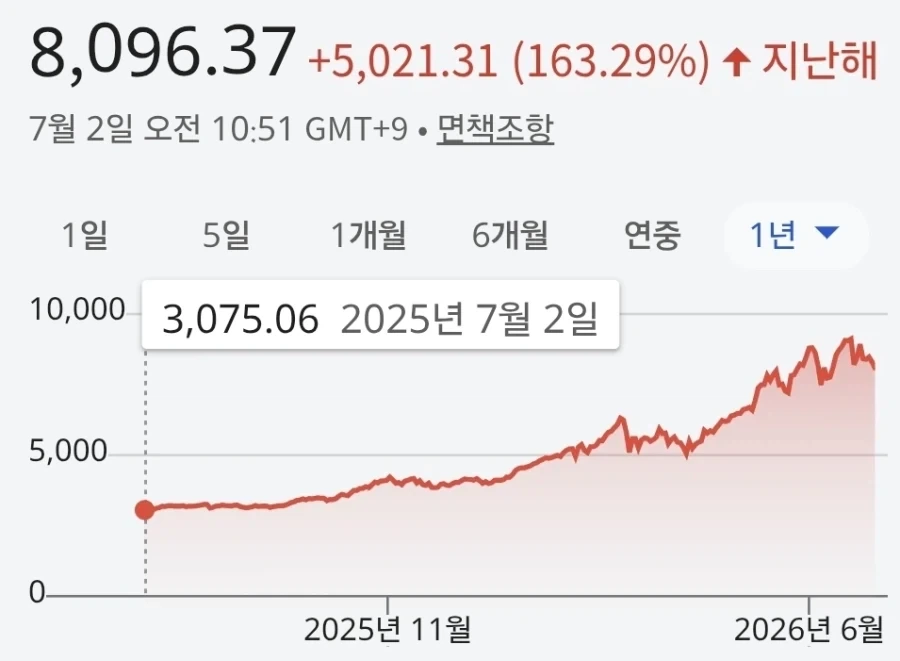주식) 사실 뭐가됐던 손해가 아니긴 한데..._1.webp
