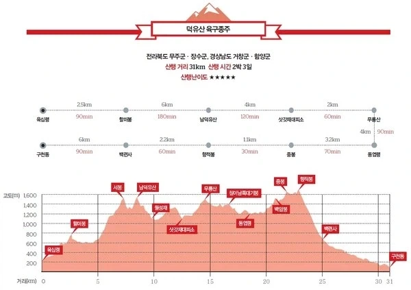 육구종주..._1.webp