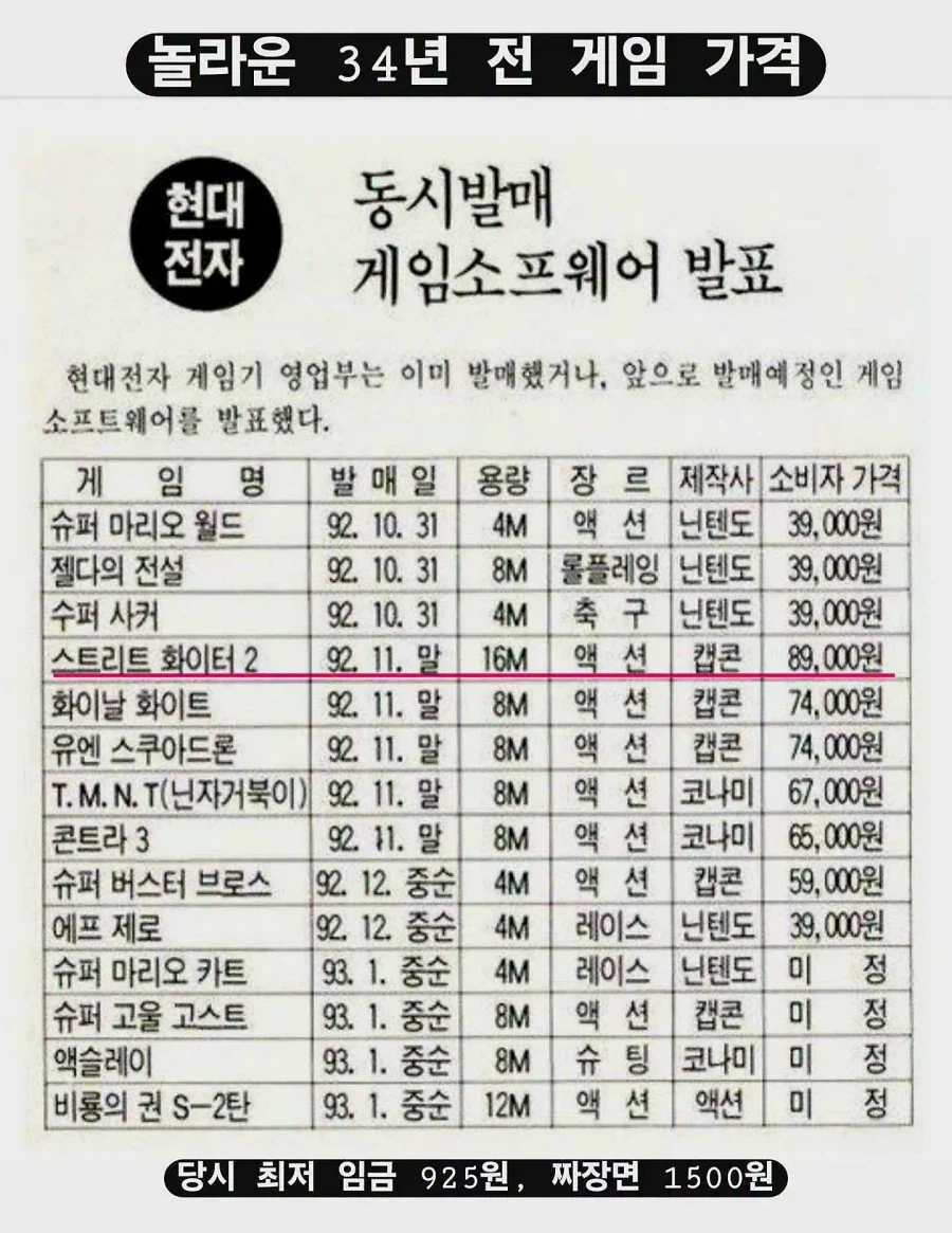 90년대 게임 가격_1.webp