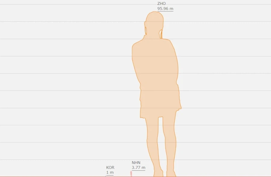한중일짱 크기 비교_2.webp