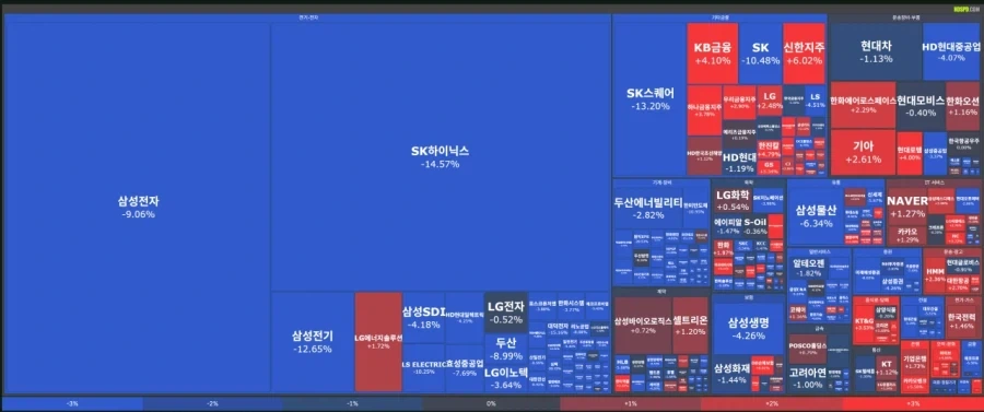 주식) 반도체가 빠지면 순환매매가 일어난다._2.webp