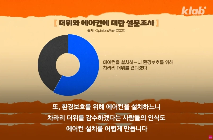 프랑스인: 환경을 위해 에어컨없이 더위를 감수하겠다!_1.webp