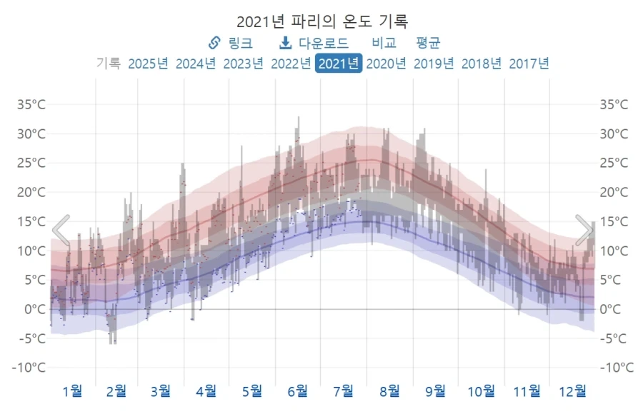 프랑스인: 환경을 위해 에어컨없이 더위를 감수하겠다!_2.webp
