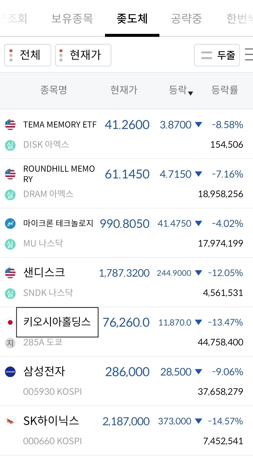 주식)미국 반도체 상황_1.webp