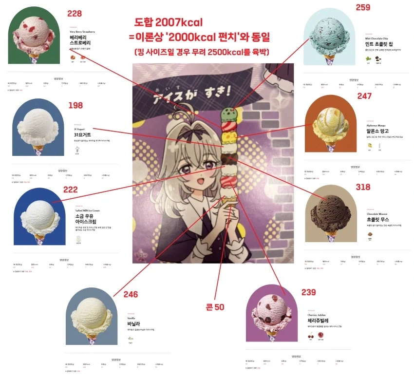 아이스크림 광인 누나가 먹는 아이스크림의 칼로리 분석_1.webp