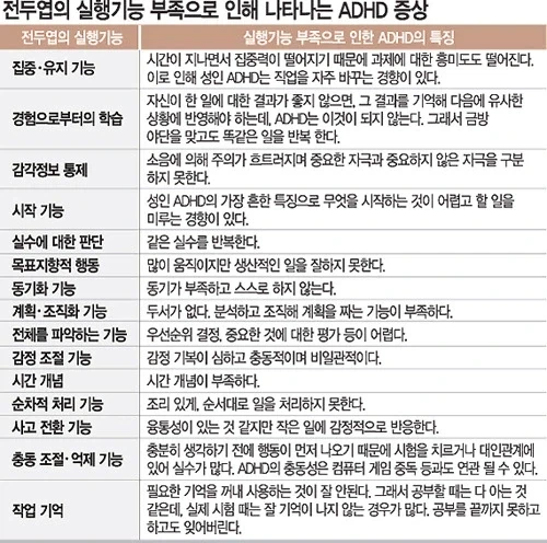 전두엽의 실행기능 부족으로 인해 나타나는 ADHD 증상_1.webp