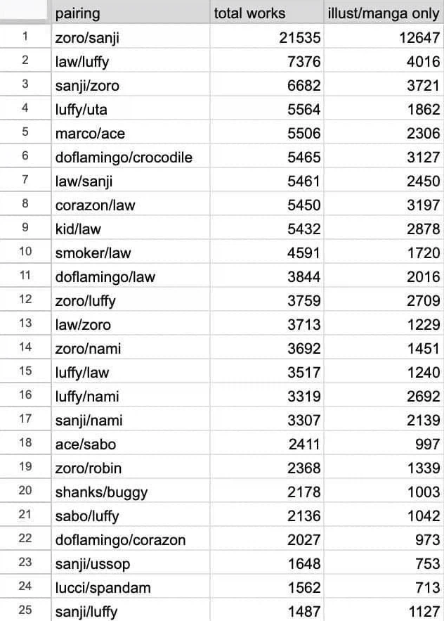 원피스 흥미로운 통계 데이터_1.webp