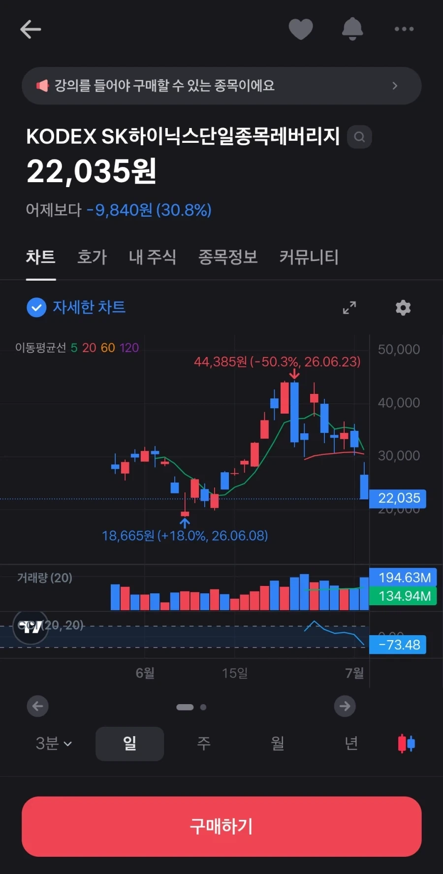 주식)레버리지 하지말라는 이유_1.webp