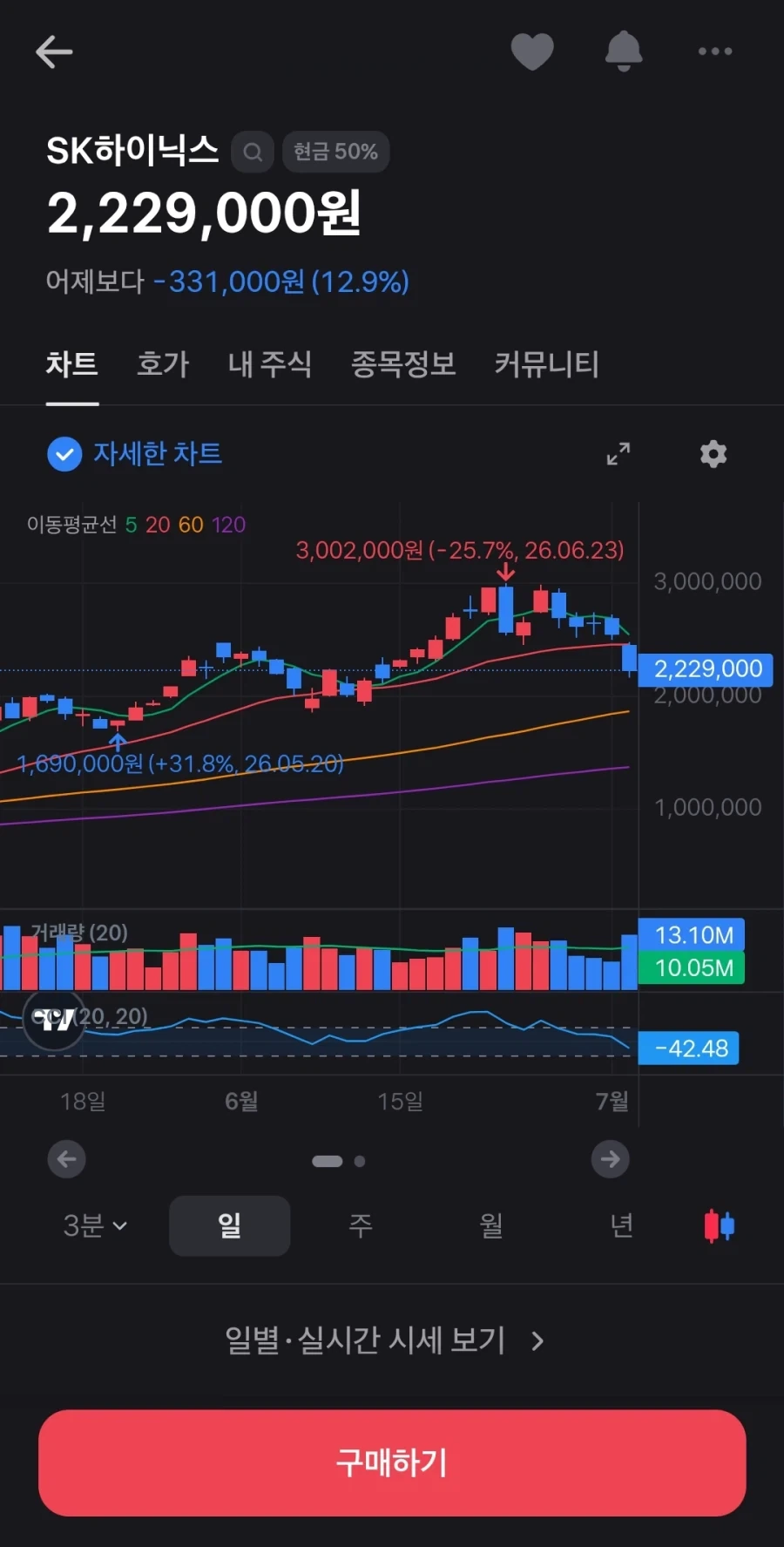 주식)레버리지 하지말라는 이유_2.webp