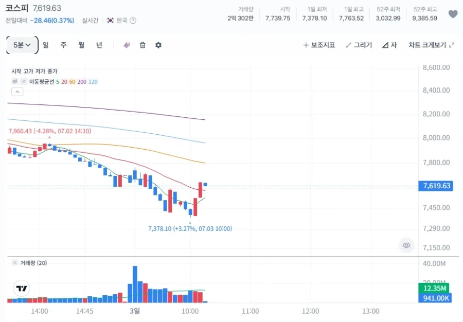 지금 국장 양전 직전인 이유_1.webp