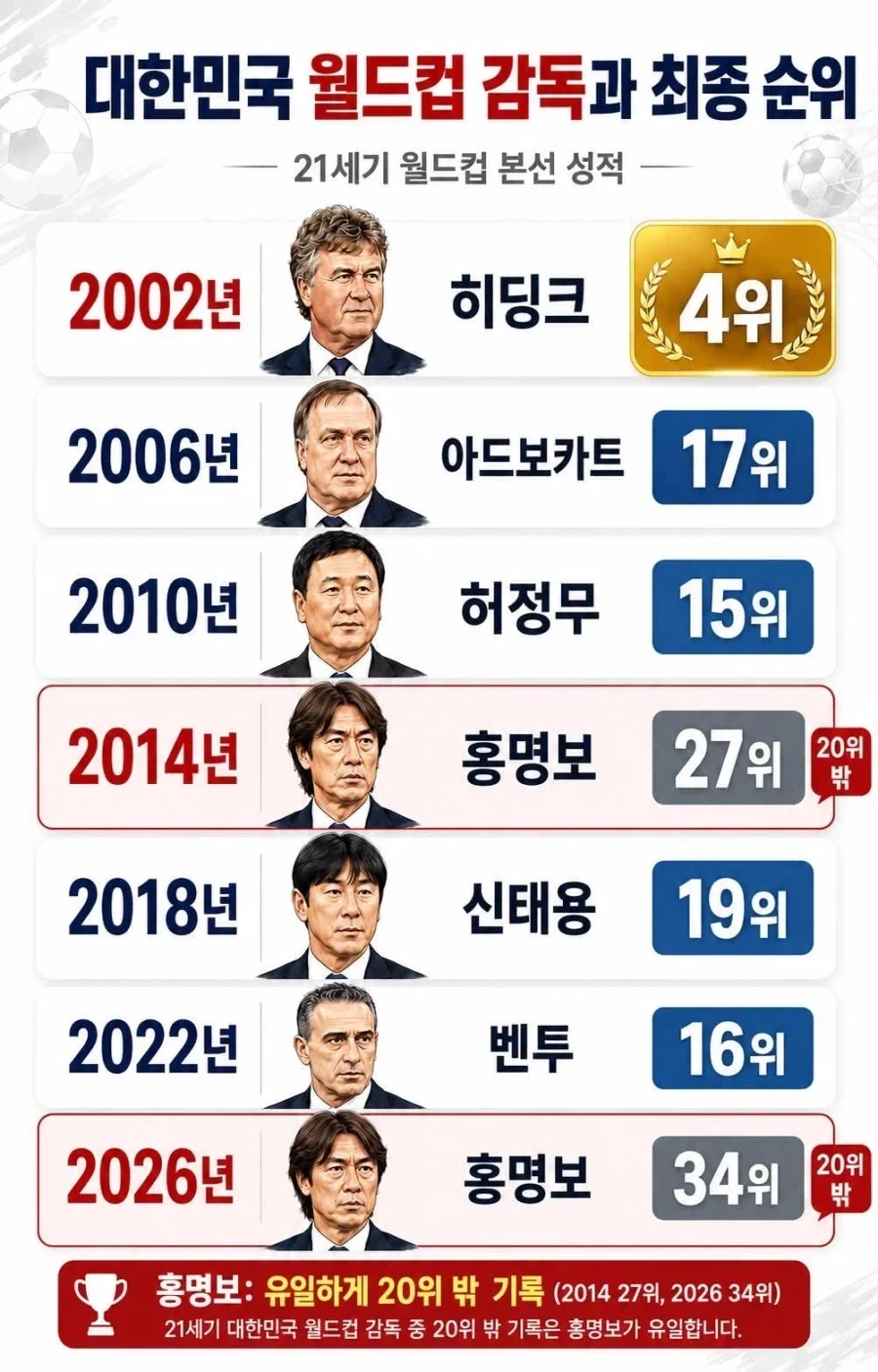 한국 국적 감독이 못한는게 아니다_1.webp
