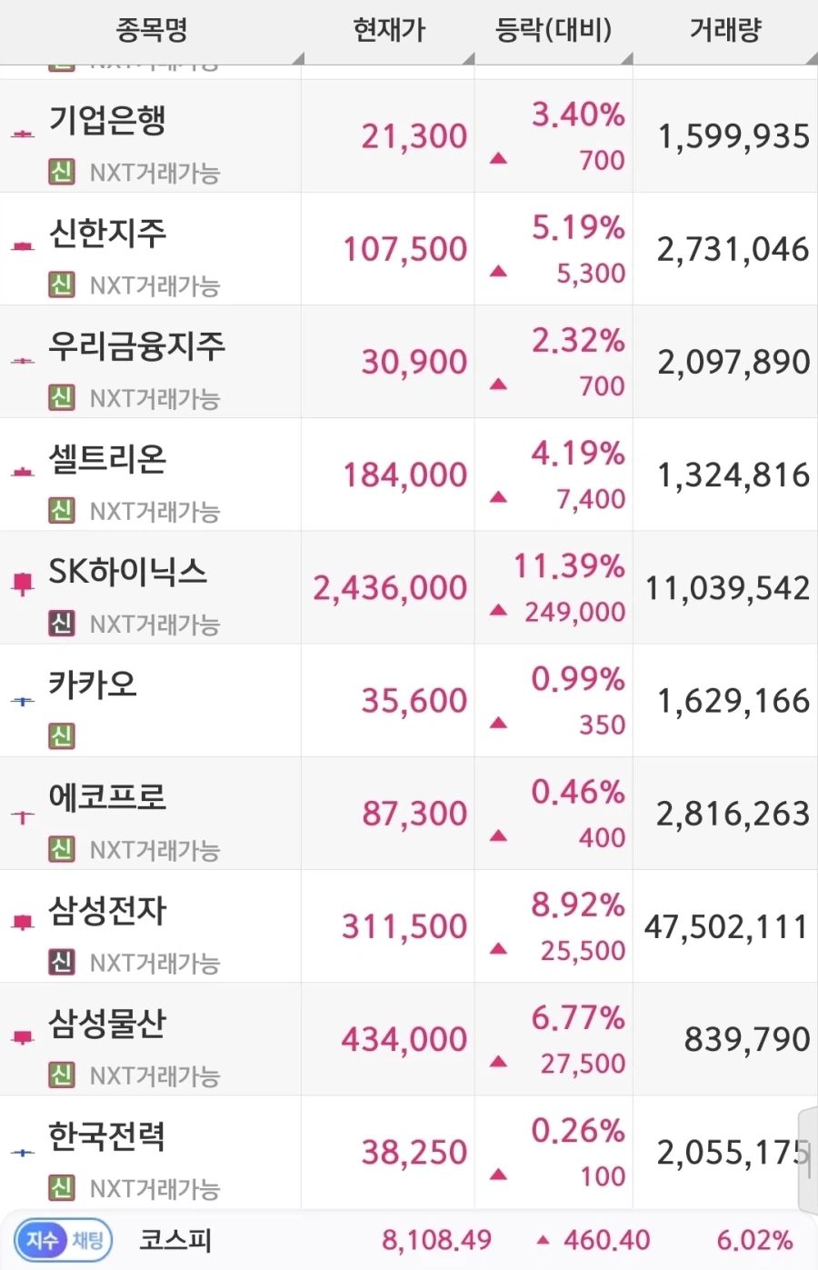 주식) 뭐? 코스피 왜 다시 폭등하냐고?_1.webp
