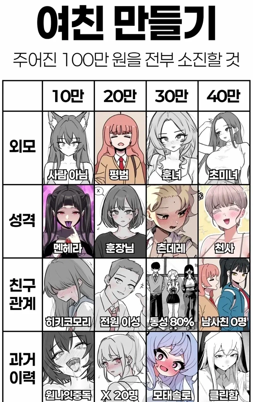 100만원 여친 개혜자_1.webp