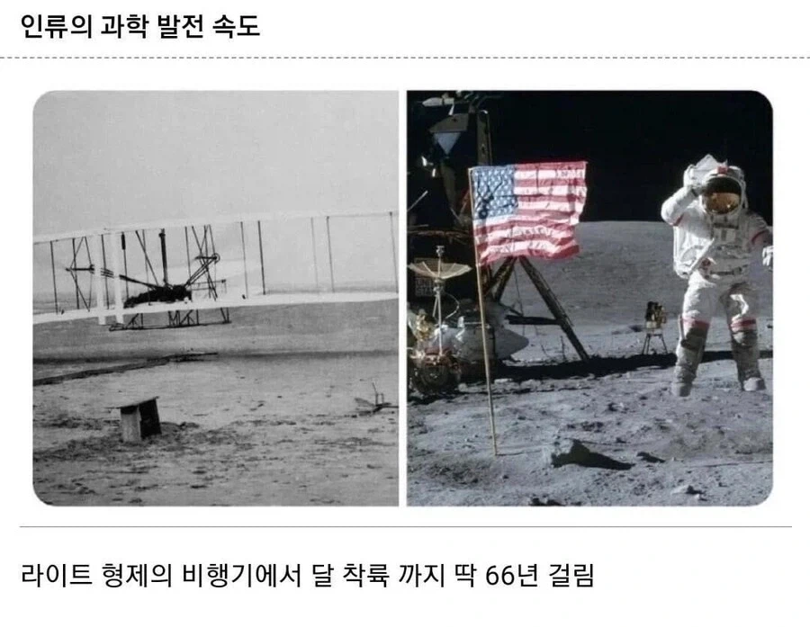 인류 최초의 비행에서 달착륙까지 걸린 시간.jpg_1.webp