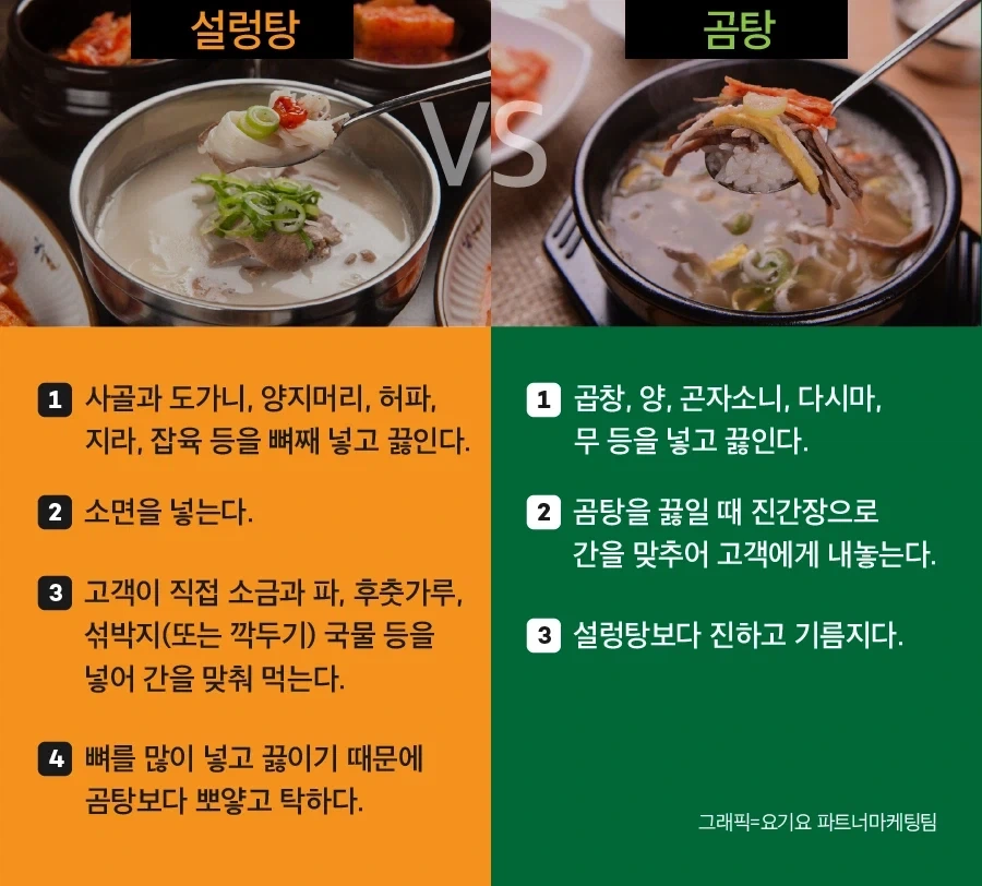 뼈해장국, 감자탕만큼이나 차이가 미묘한 한식_1.webp
