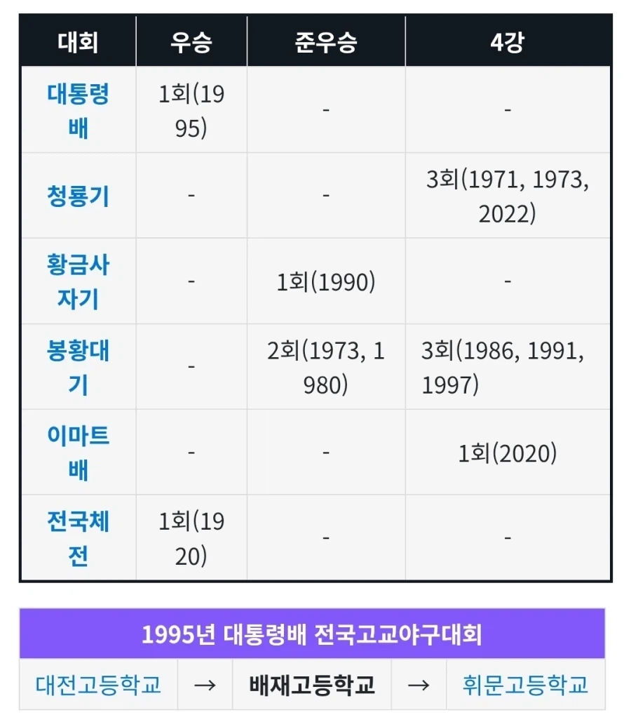 배재고 학교측이 야구부 폐부시키고 싶어하는 이유_1.webp