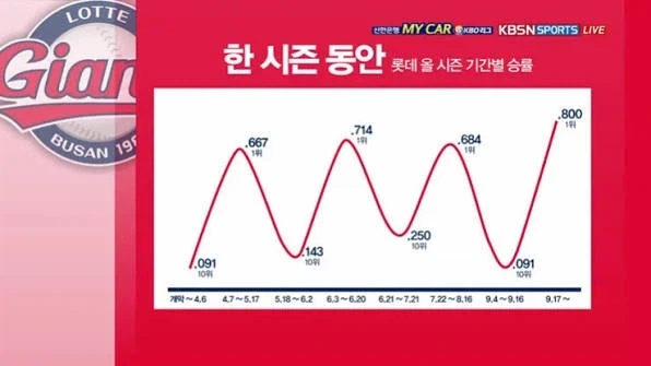나는 너희가 야구 때문에 미쳤으면 좋겠다_1.webp