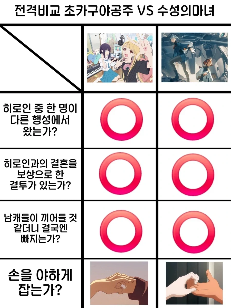 흥하는 백합물의 조건_1.webp