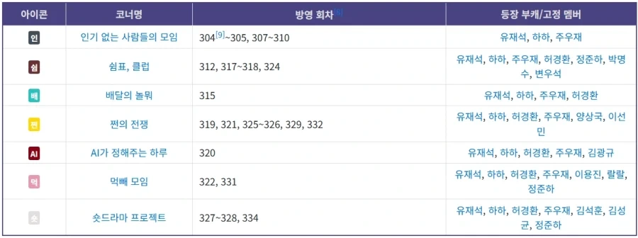 놀면뭐하니 요새 특징_2.webp