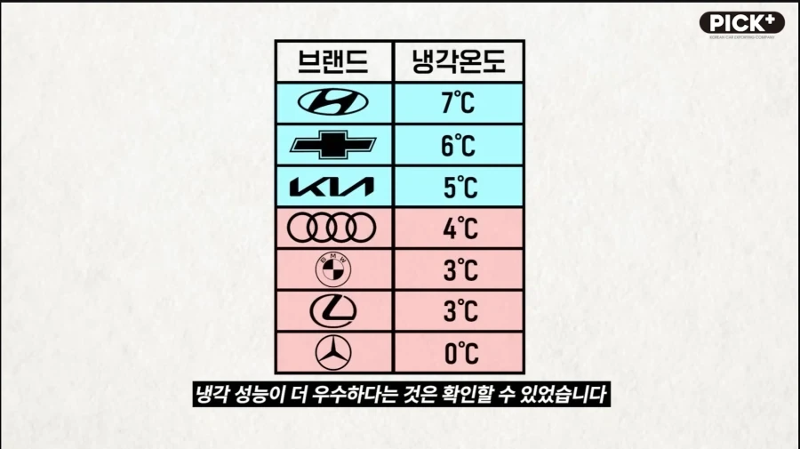 외제차에 통풍 시트 옵션이 잘 없는 이유_1.webp
